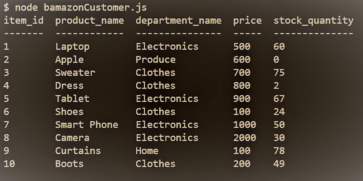 Ecommerce